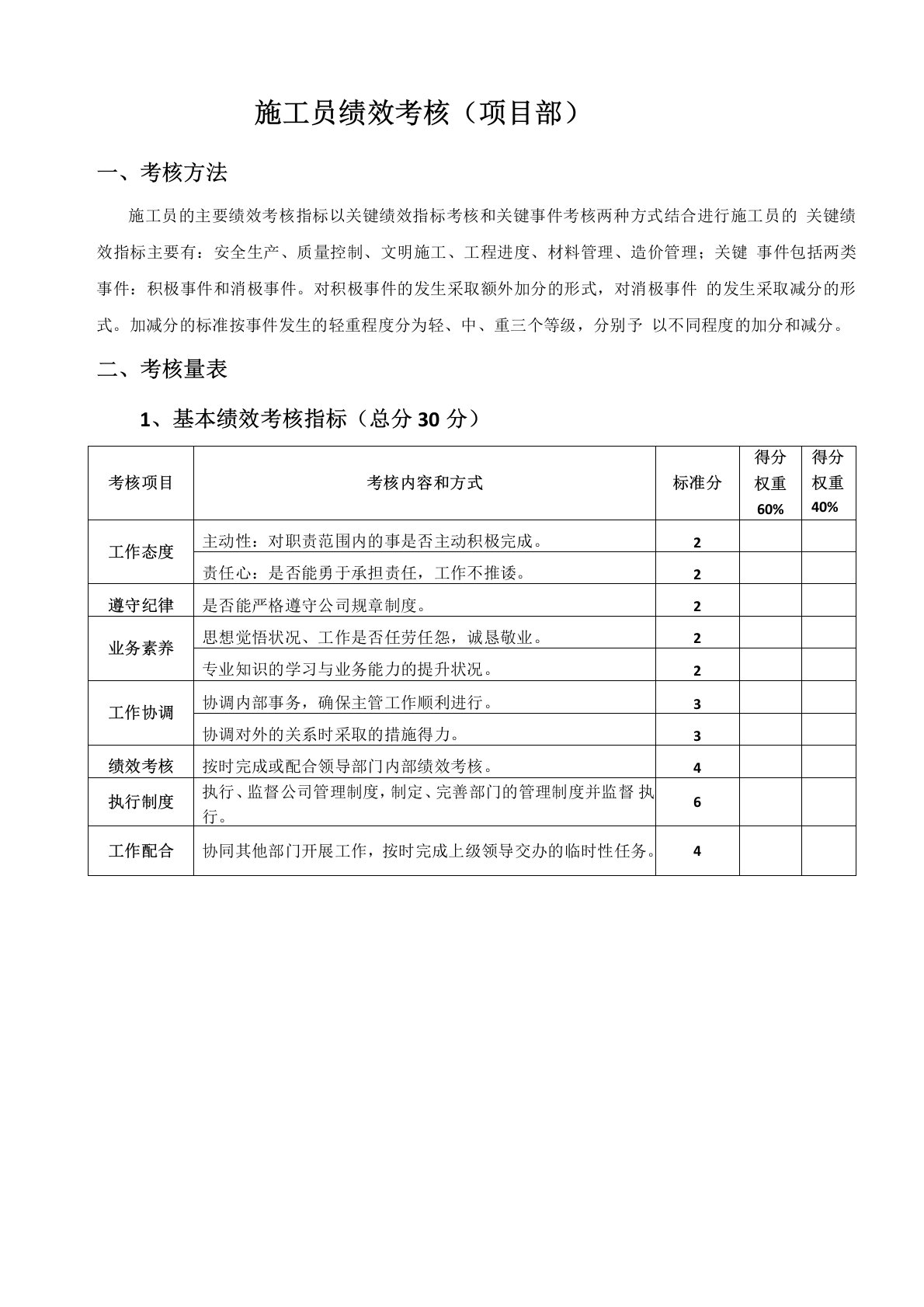 施工员绩效考核