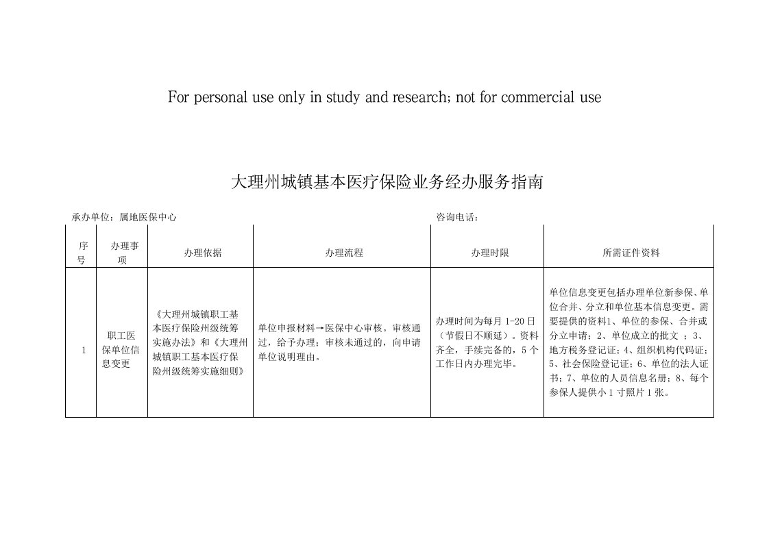 大理州城镇基本医疗保险业务经办服务指南