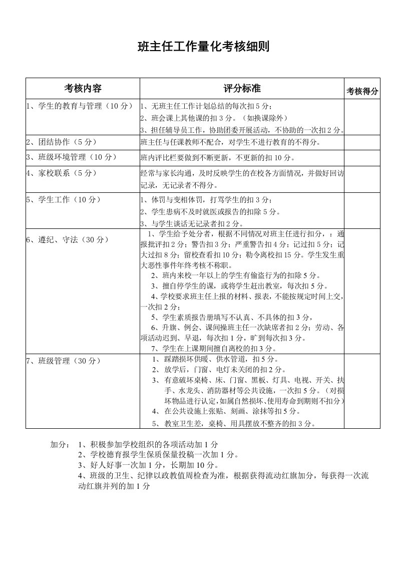 塔城地区特殊教育学校班主任工作量化考核细则