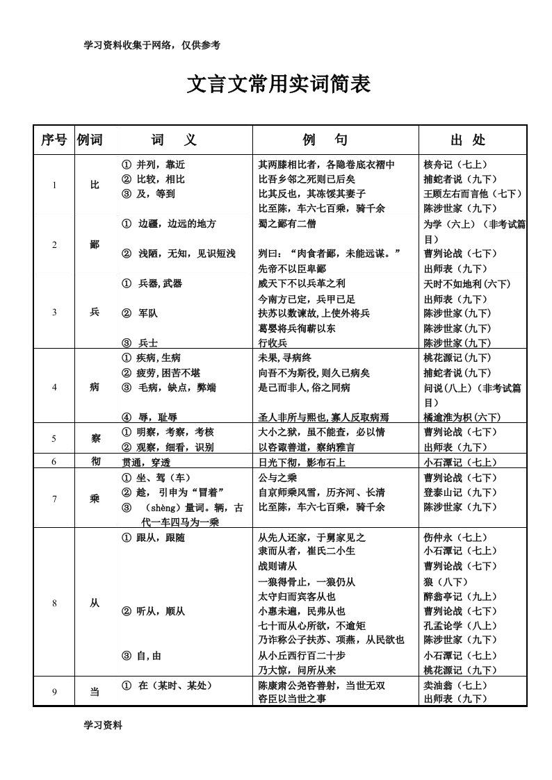 初中文言文实词虚词简表(精准版)