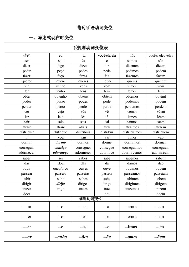 葡萄牙语动词变位