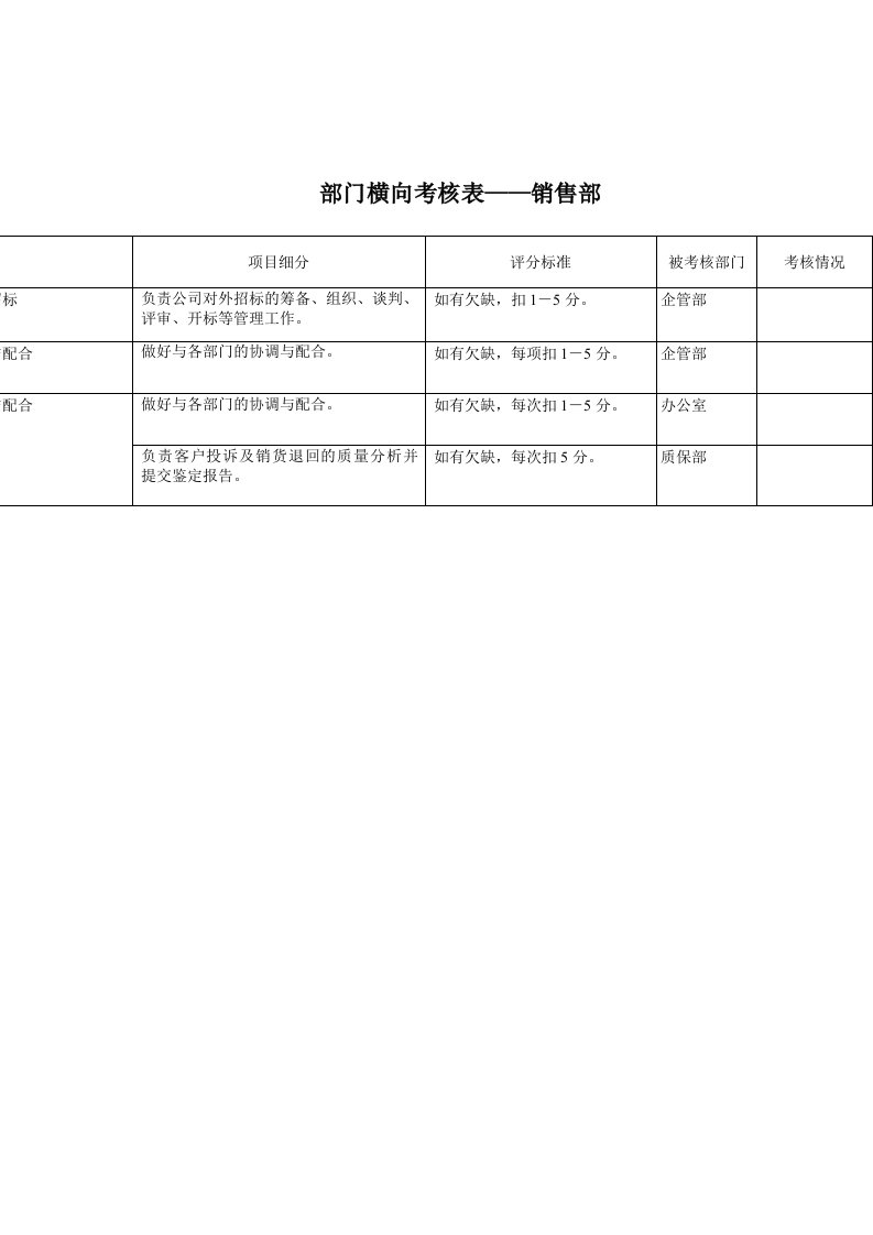 销售部-横向考核表