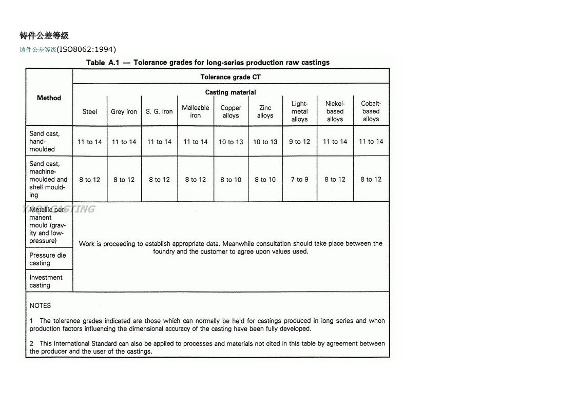 铸件公差等级iso8602