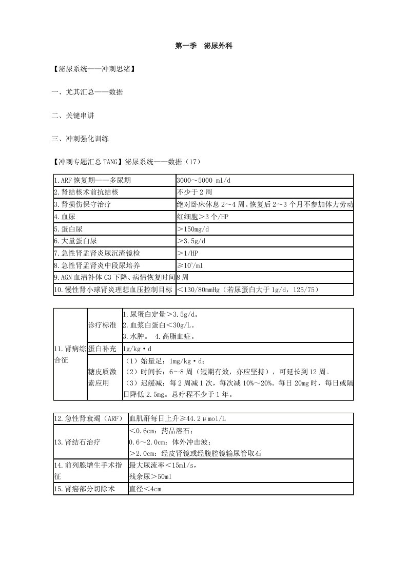 执业医师考试重点泌尿系统