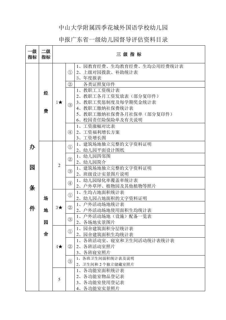 中山大学附属四季花城外国语学校幼儿园