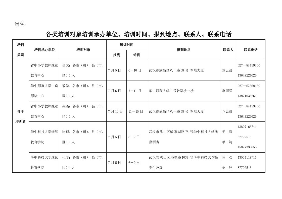 各类b培训b对象b培训b承办单位