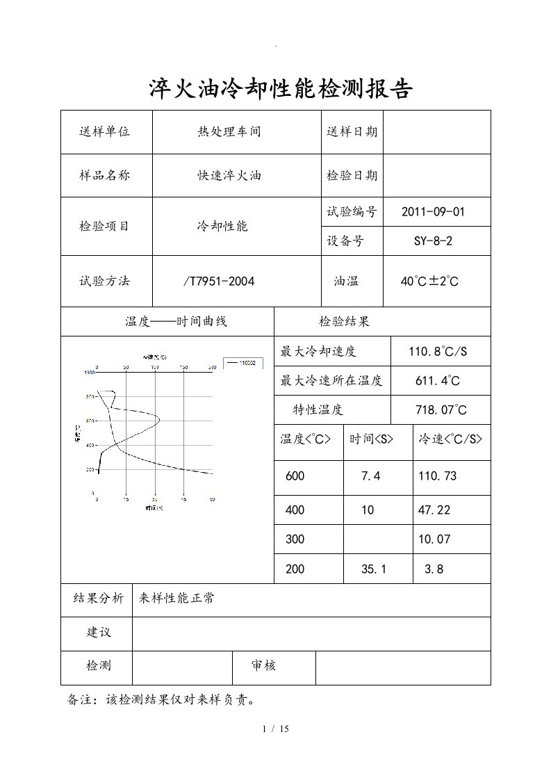 淬火油冷却性能检测报告