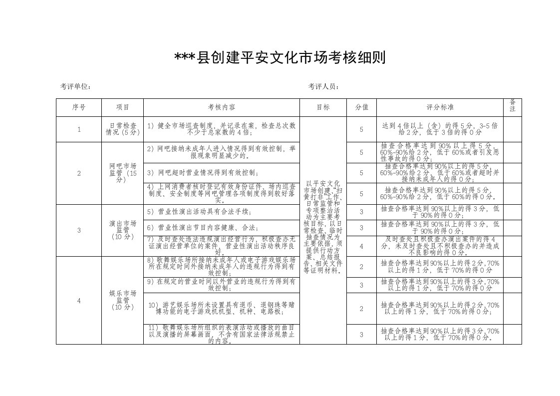 文化市场平安创建细则