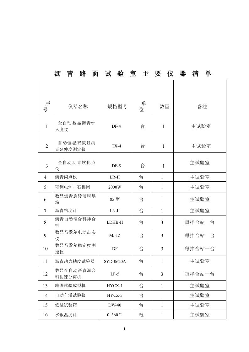 沥青路面试验仪器一览表