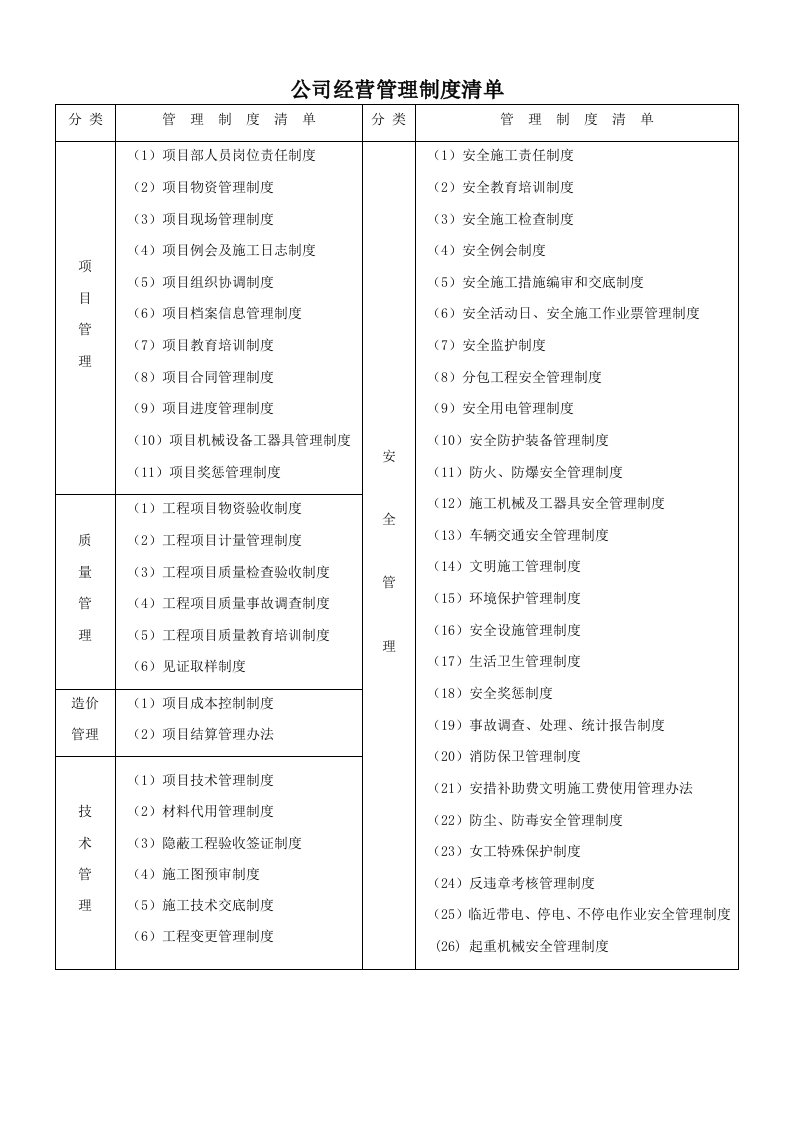 公司经营管理制度清单