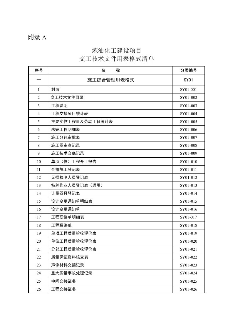 炼油化工建设项目竣工验收手册