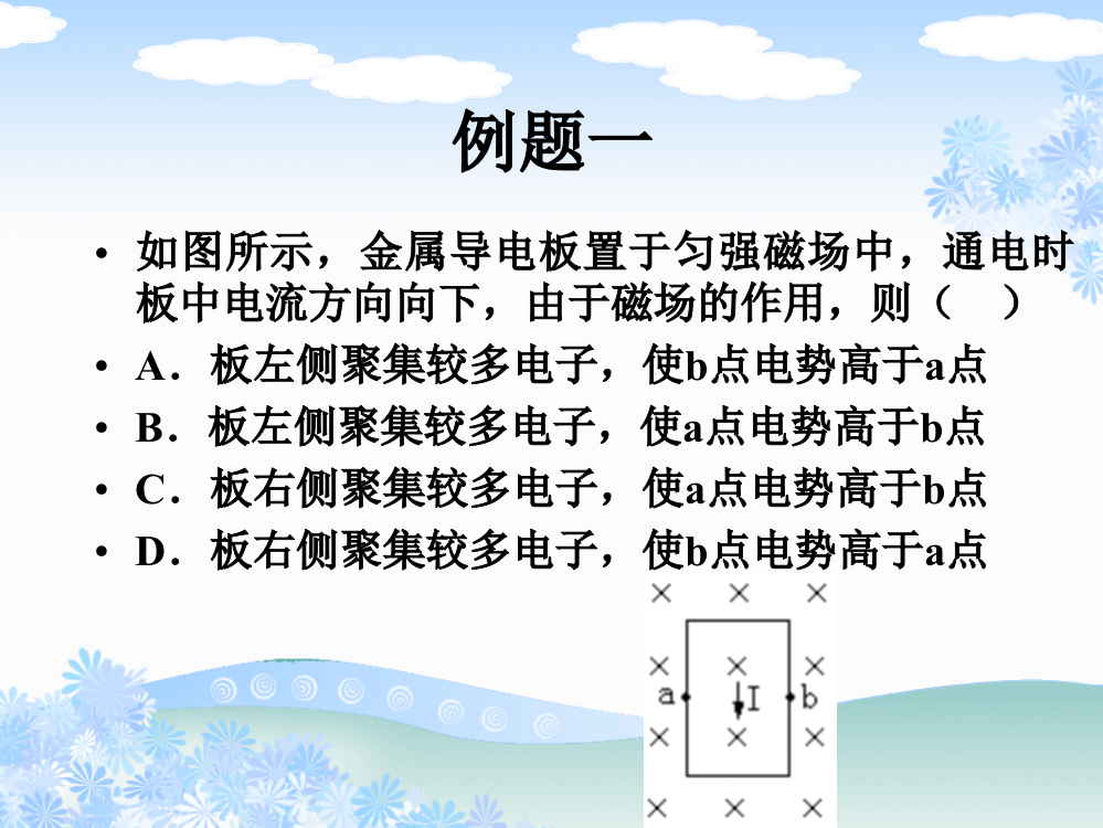 磁场典型例题解析(1)