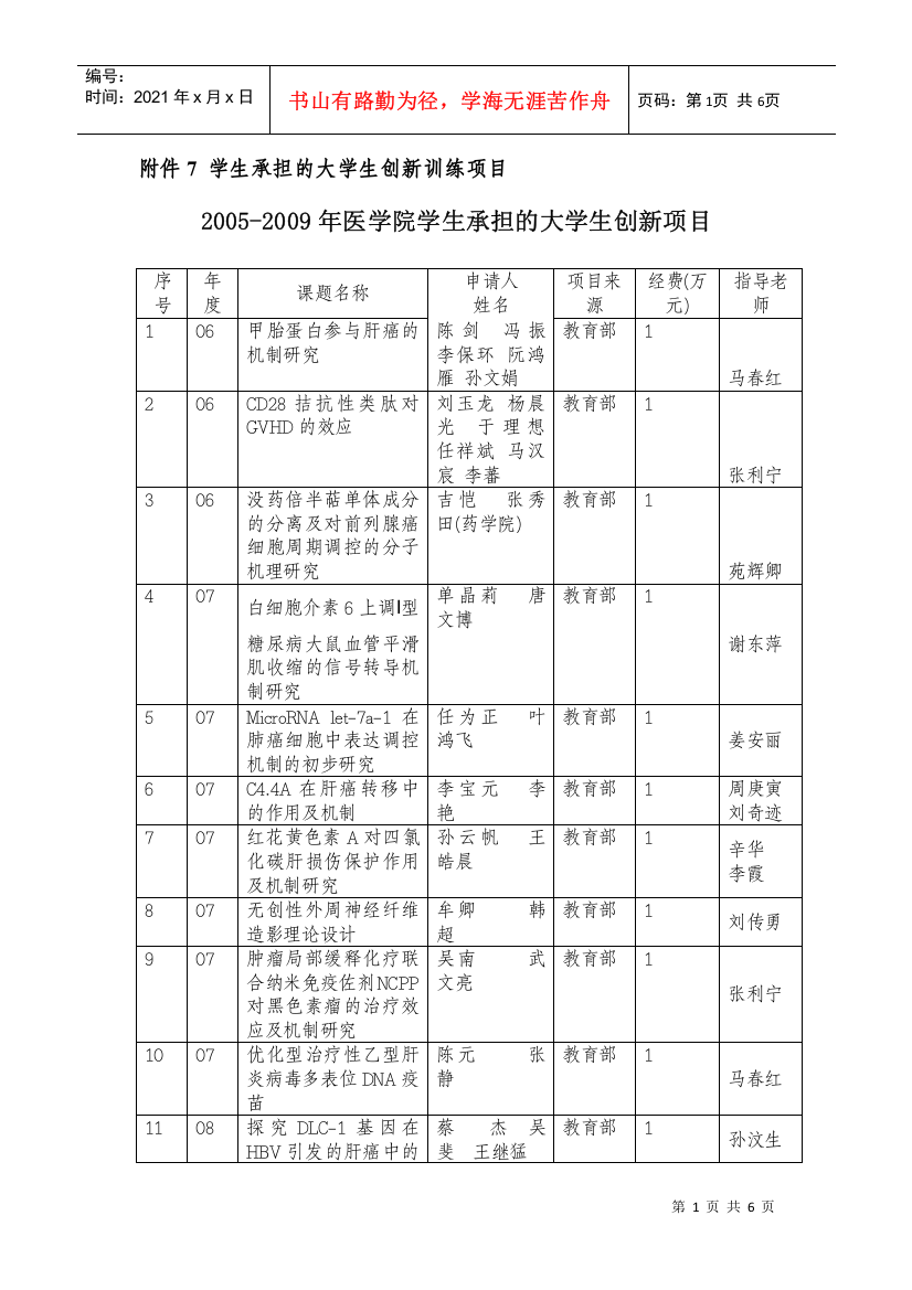 附件7学生承担的大学生创新训练项目