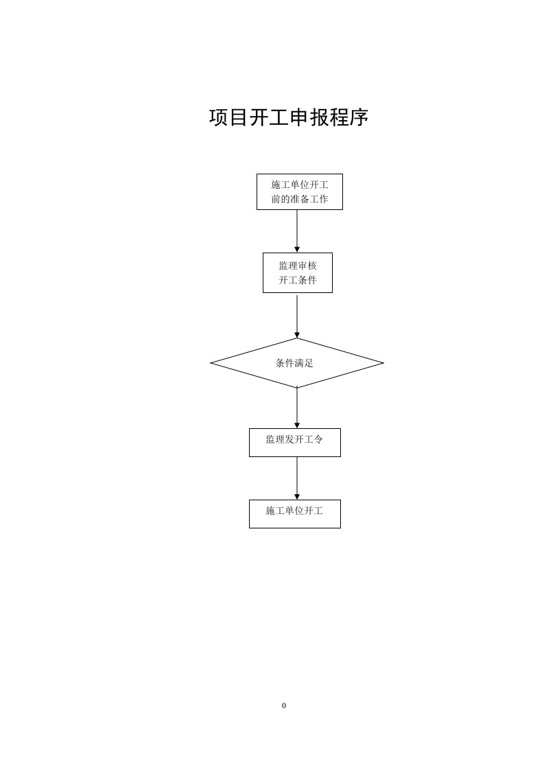 精选公路施工监理工艺流程图