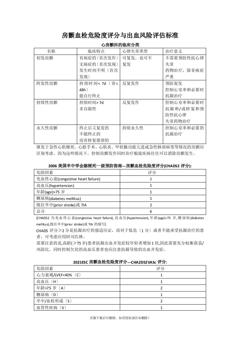 房颤血栓危险度评分与出血风险评估标准