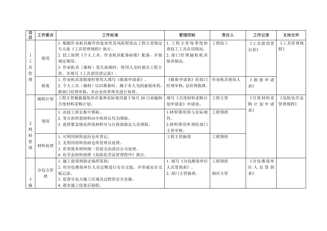 商场工程管理手册(综合管理)