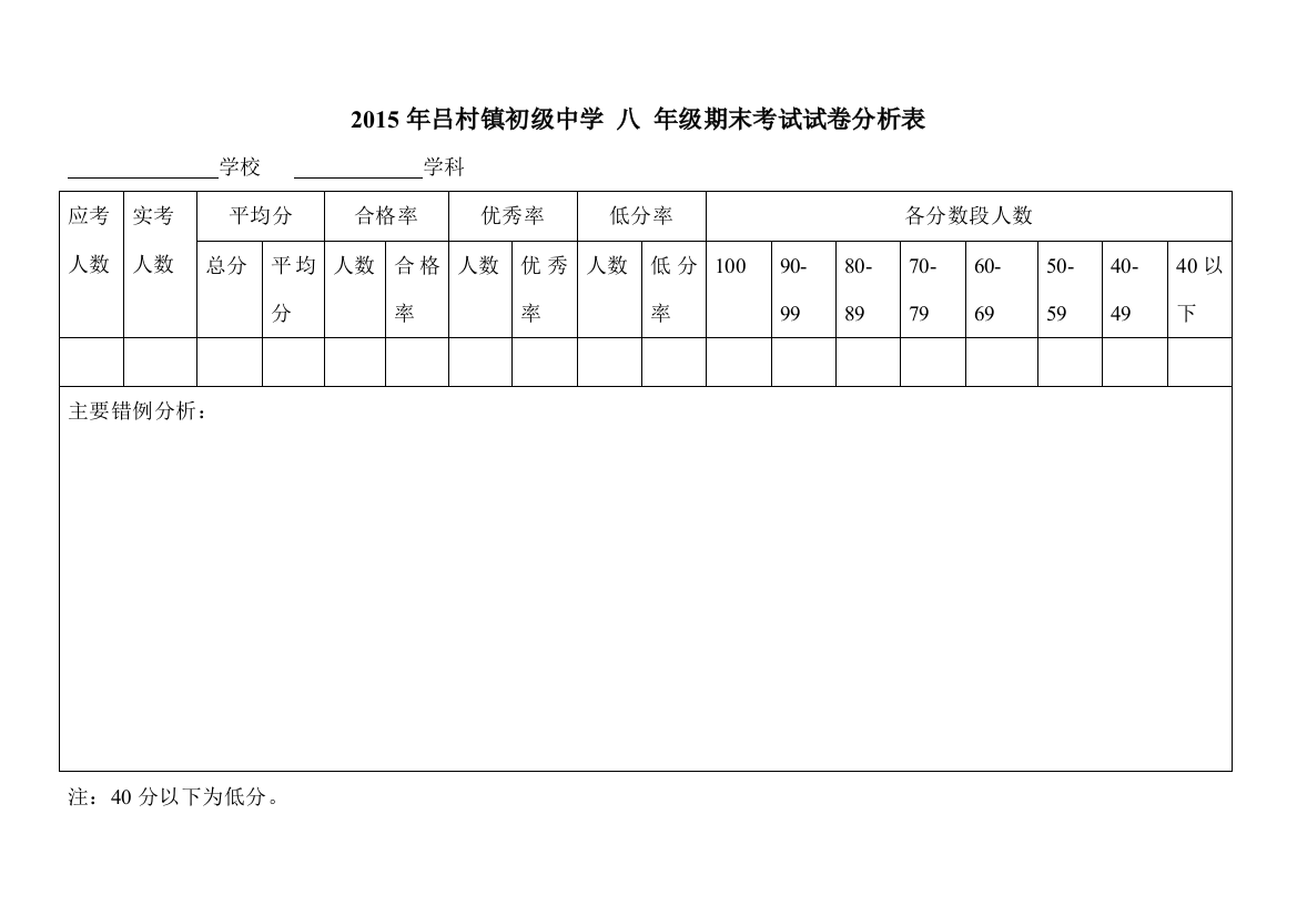 八年级成绩分析表