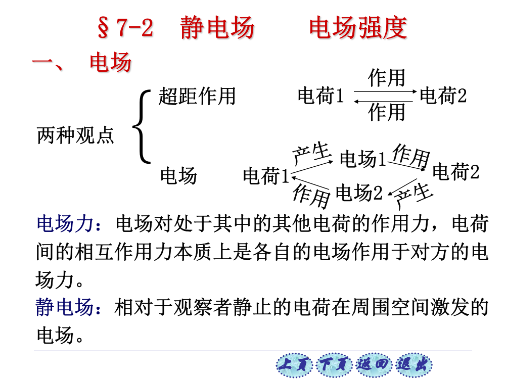 史上最牛的知识点归纳—大学物理静电场PPT课件