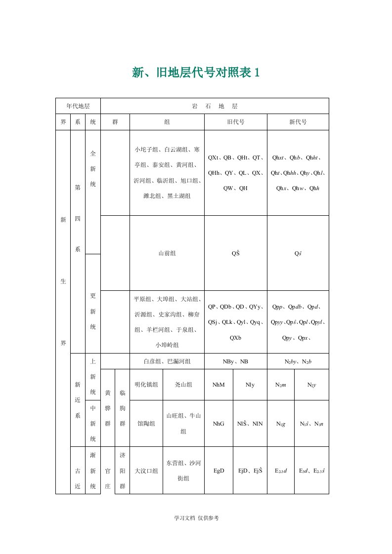 地质年代代号