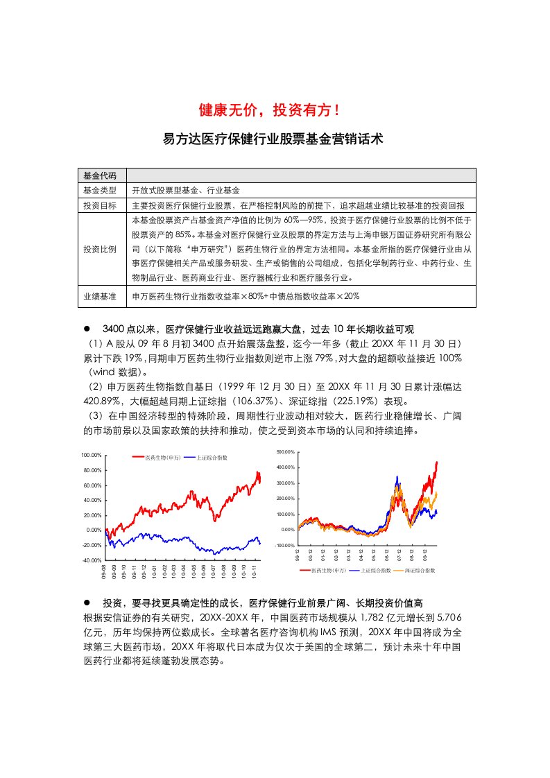 易方达医疗保健行业基金营销话术