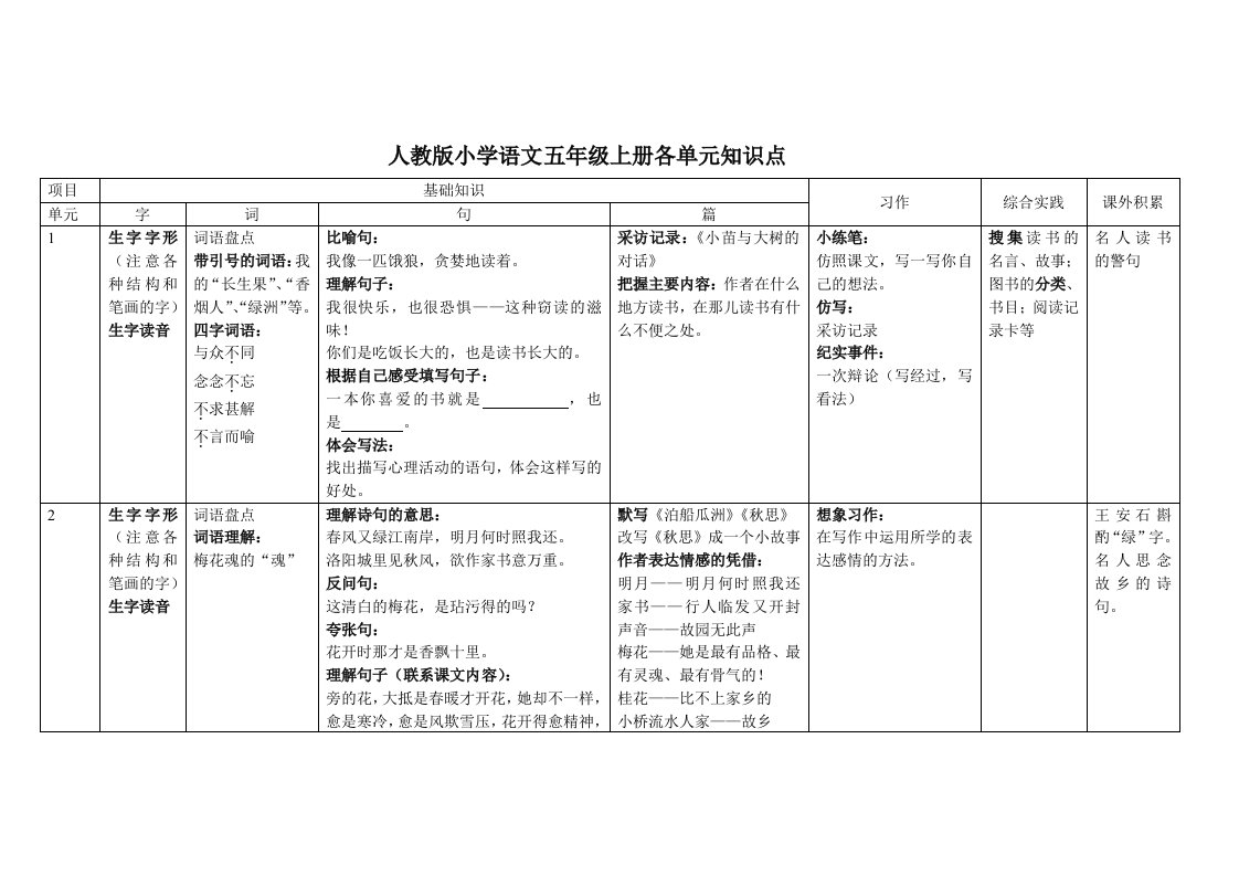 人教版八上语文资料