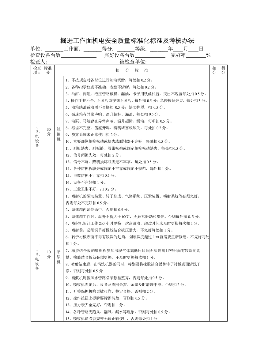 掘进工作面机电安全质量标准化标准及考核办法1