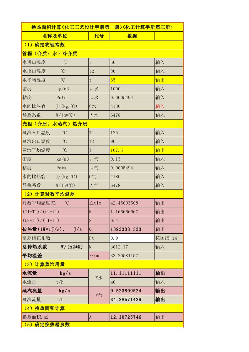 列管式换热器-换热面积计算