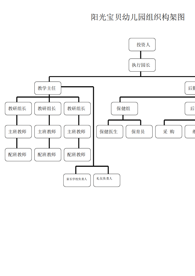 幼儿园组织构架