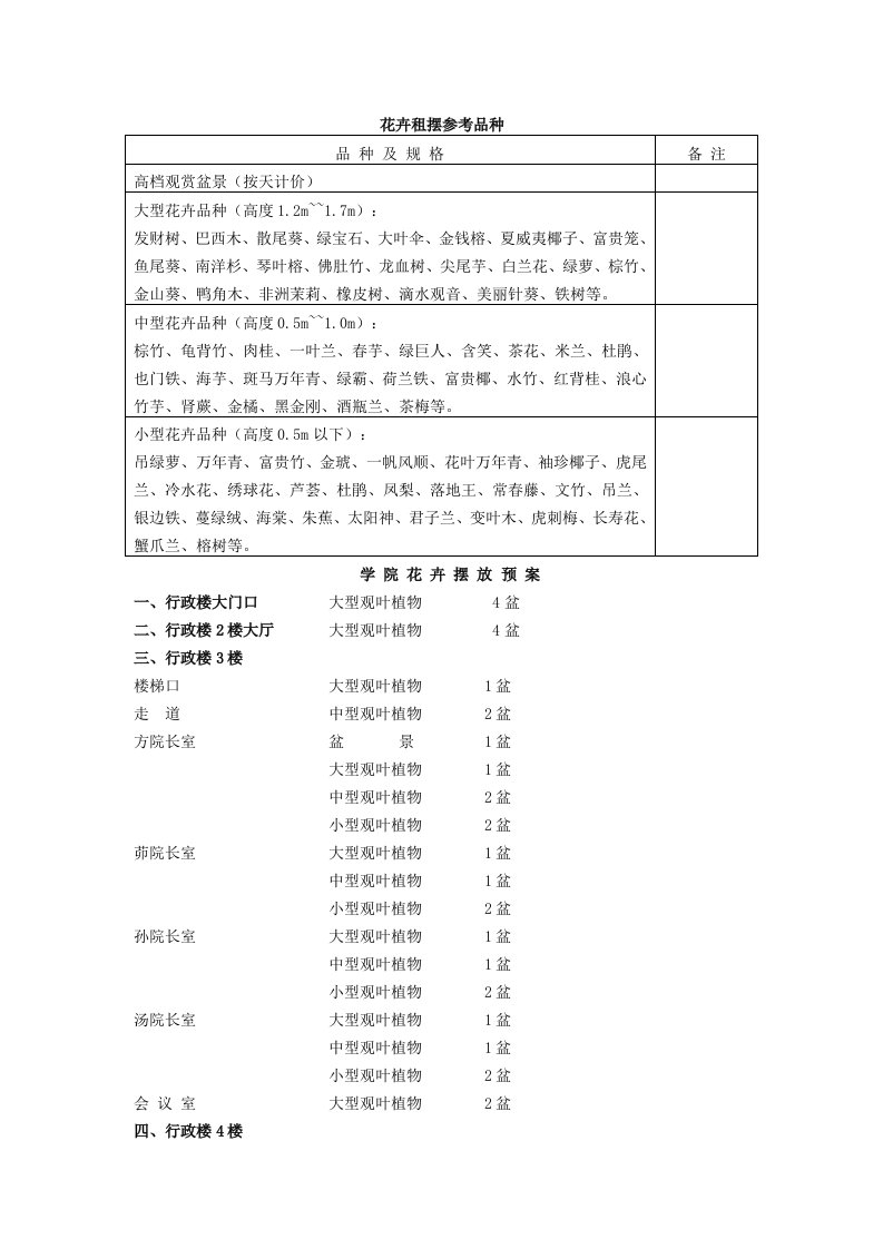 花卉租摆参考品种