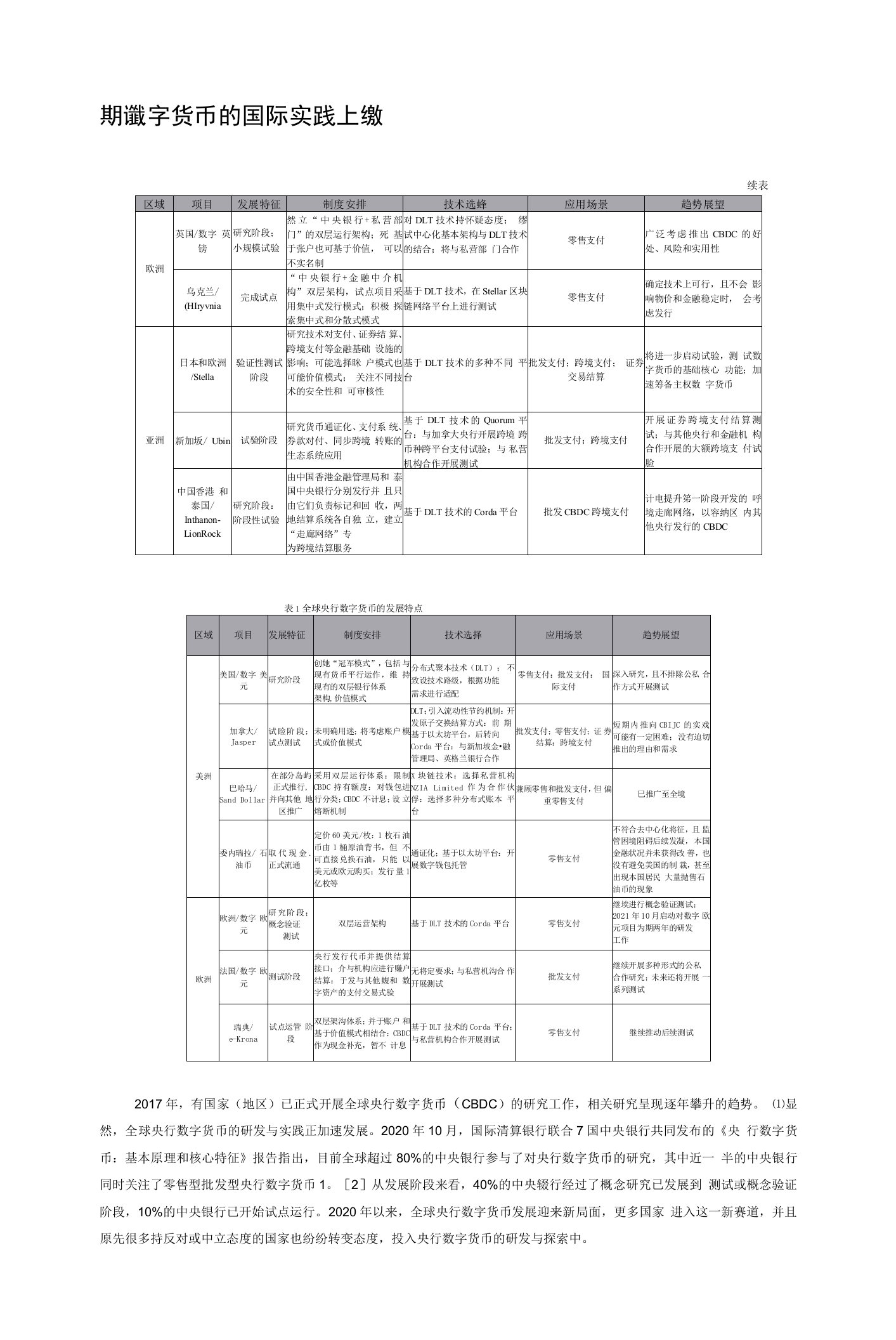 央行数字货币的国际实践比较