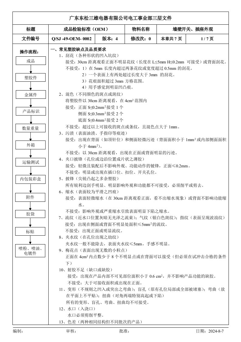 2开关插座成品外观检验标准