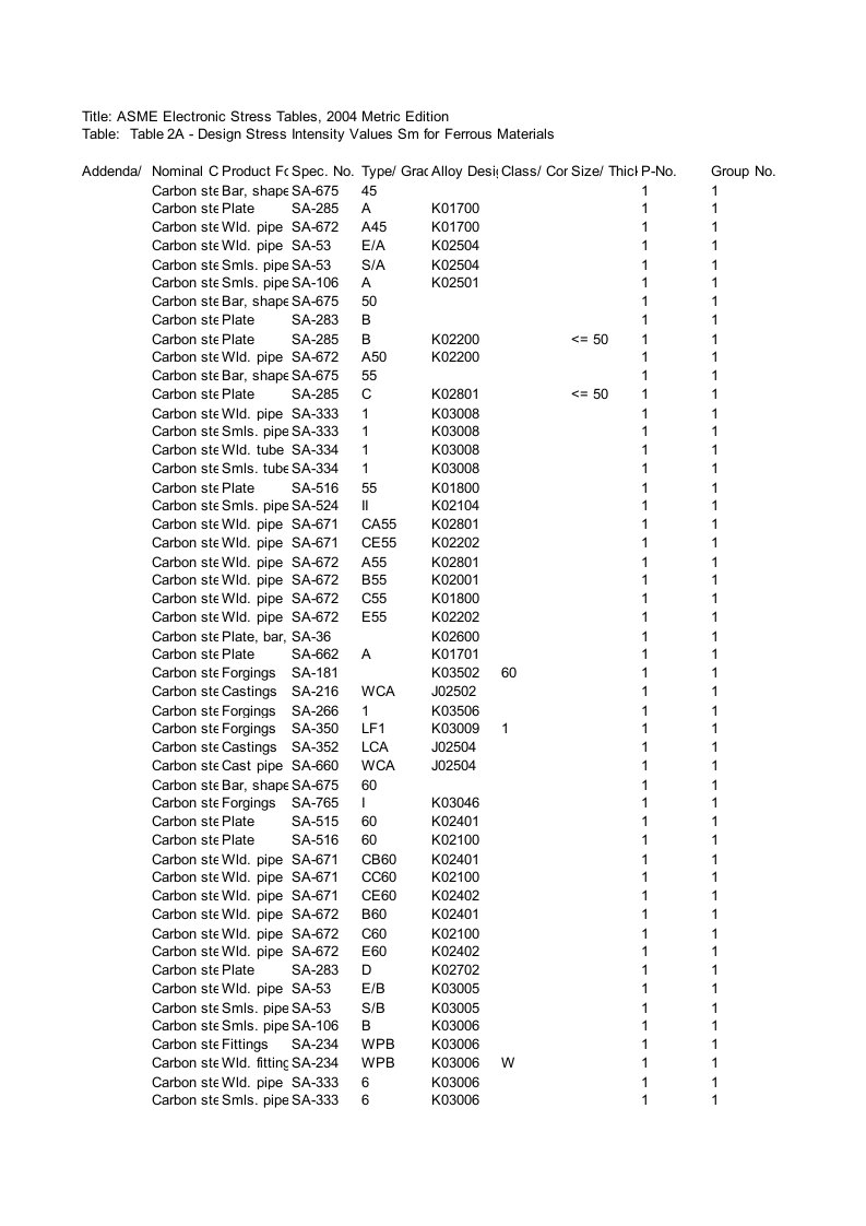 ASME材料-设计许用应力