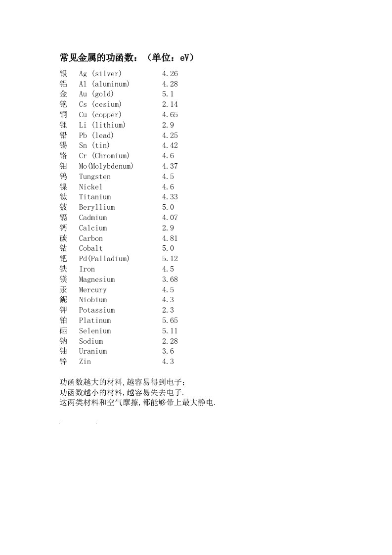 常见金属材料功函数