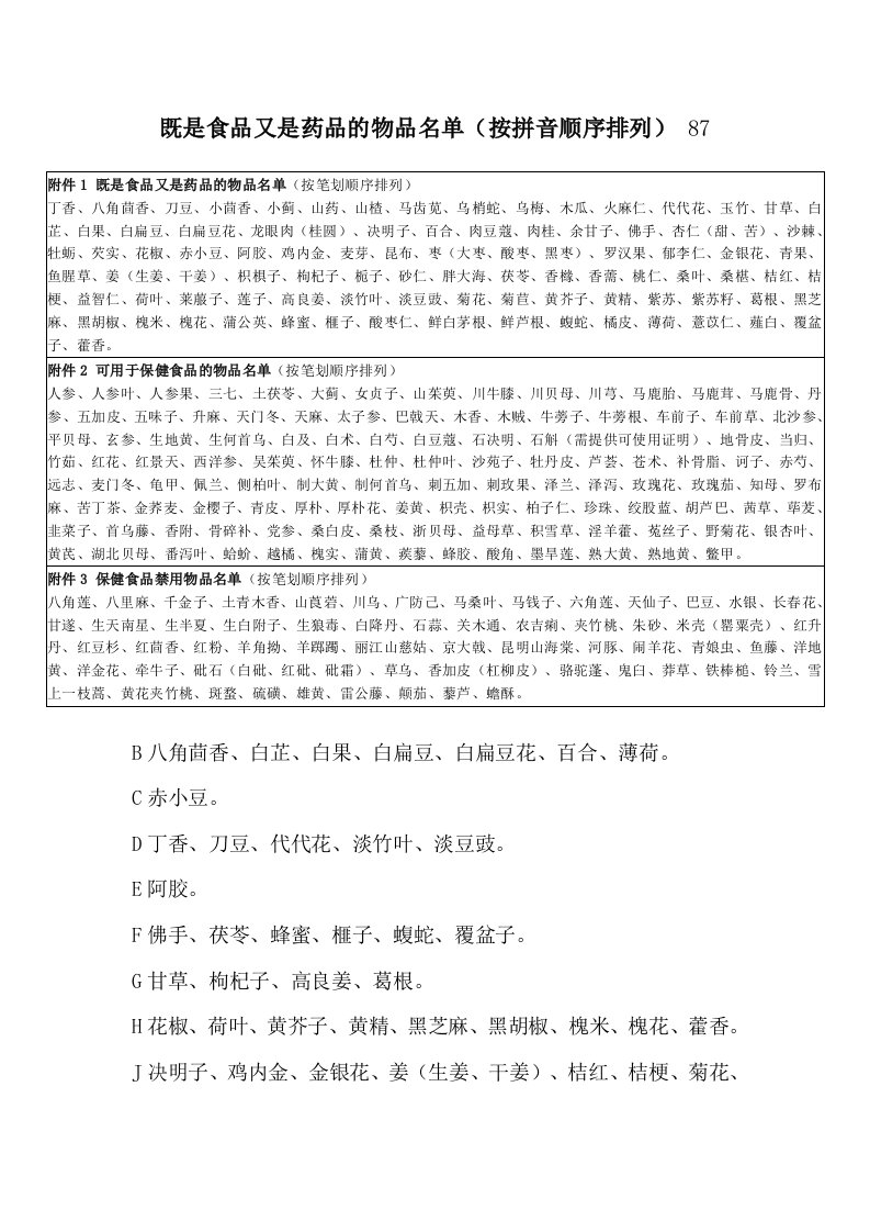 药食同源、保健品、食品禁用目录表