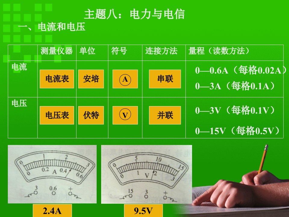 主题八电力与电信