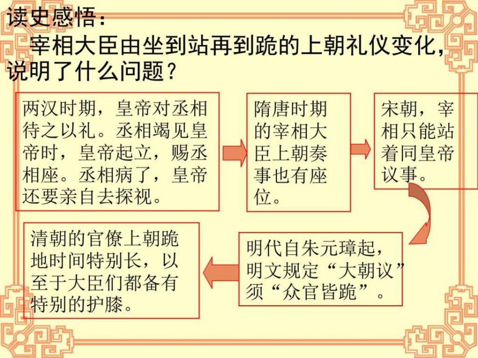 新编13君主专制政体的演进与强化1.4专制时代晚期的政治.ppt精品课件