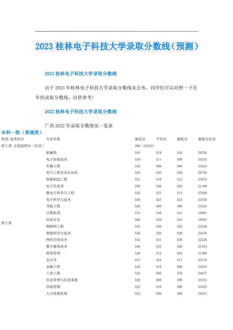 桂林电子科技大学录取分数线（预测）