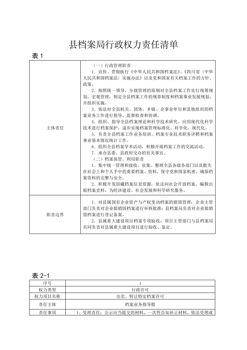 县档案局行政权力责任清单