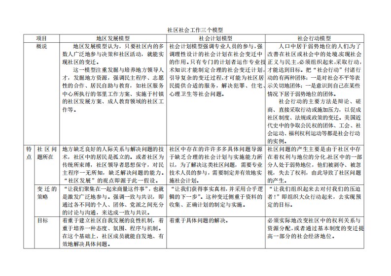 社区社会工作三大模型