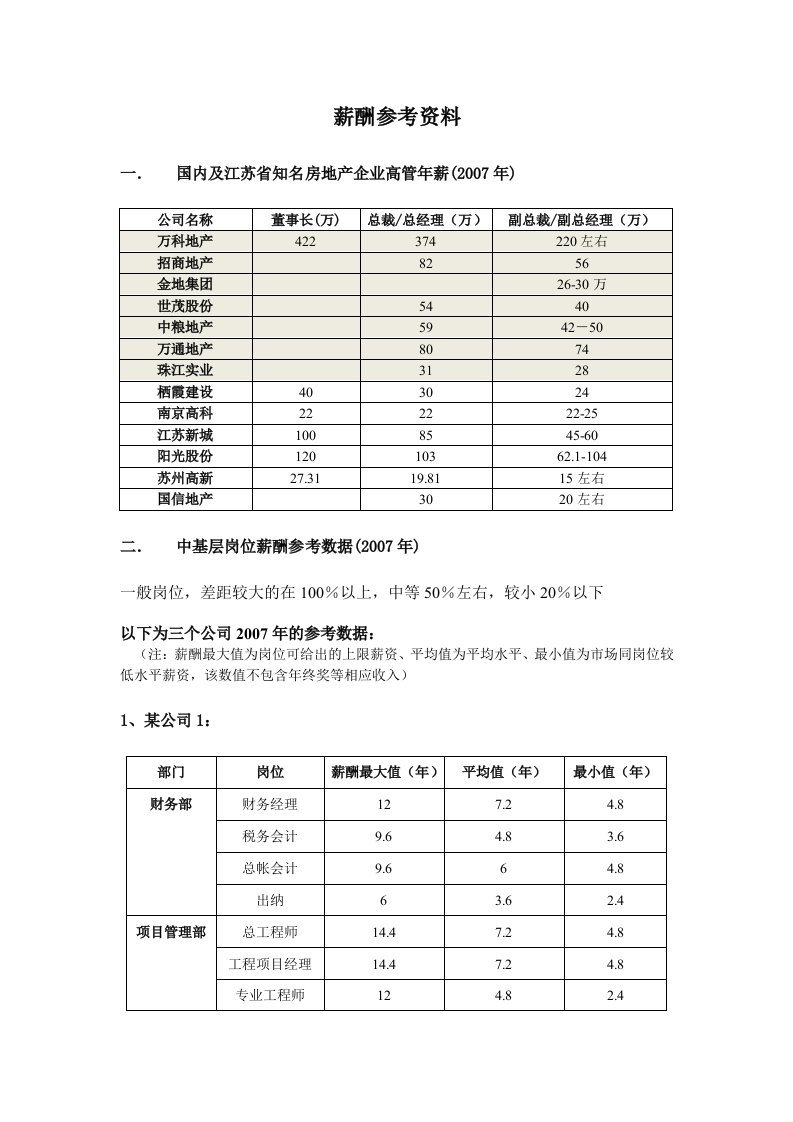 房地产企业薪酬调研报告