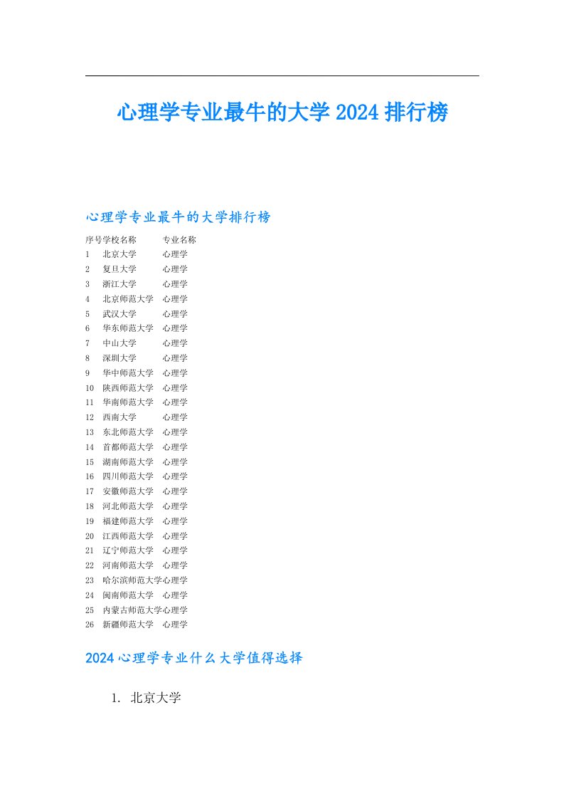 心理学专业最牛的大学2024排行榜