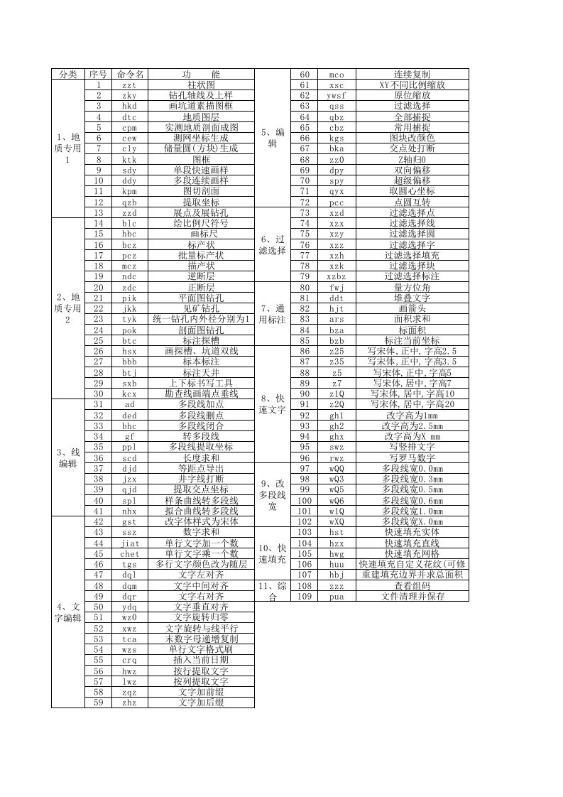 恐龙工具箱命令名称一览表