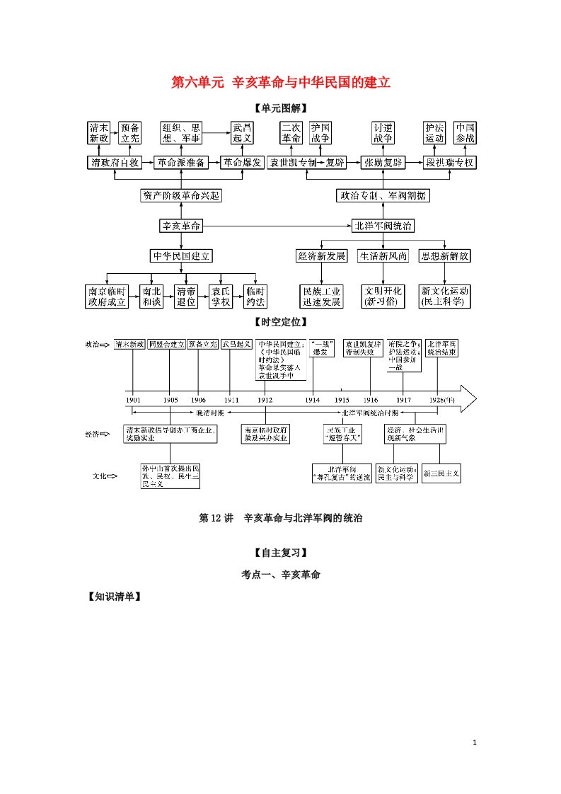 2022高考历史一轮复习思维导图纲要上第六单元辛亥革命与中华民国的建立12辛亥革命与北洋军阀的统治含解析