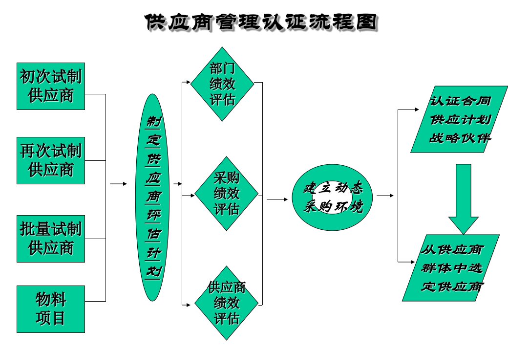 供应商管理2