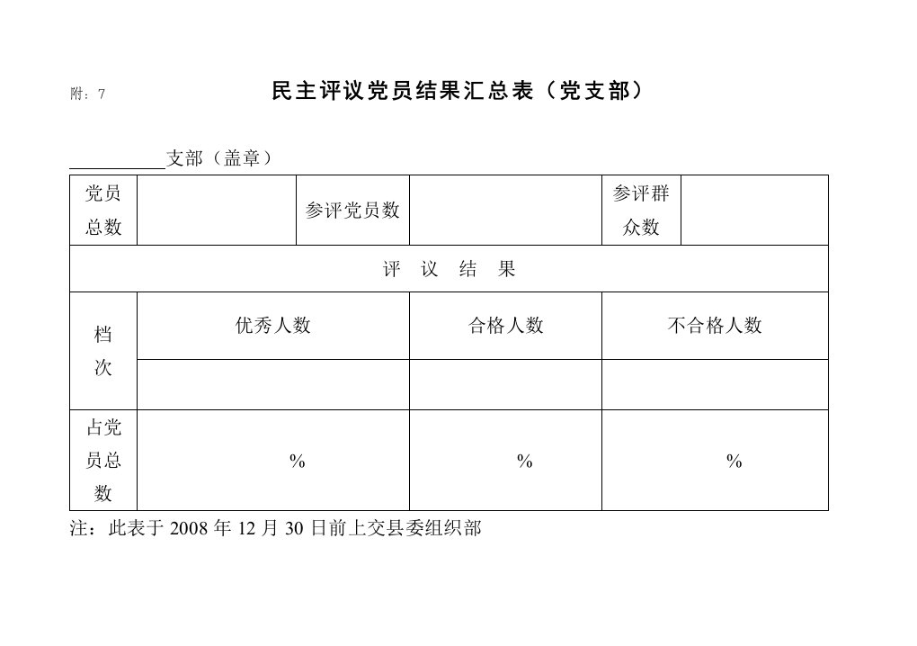 民主评议党员结果汇总表(党支部)