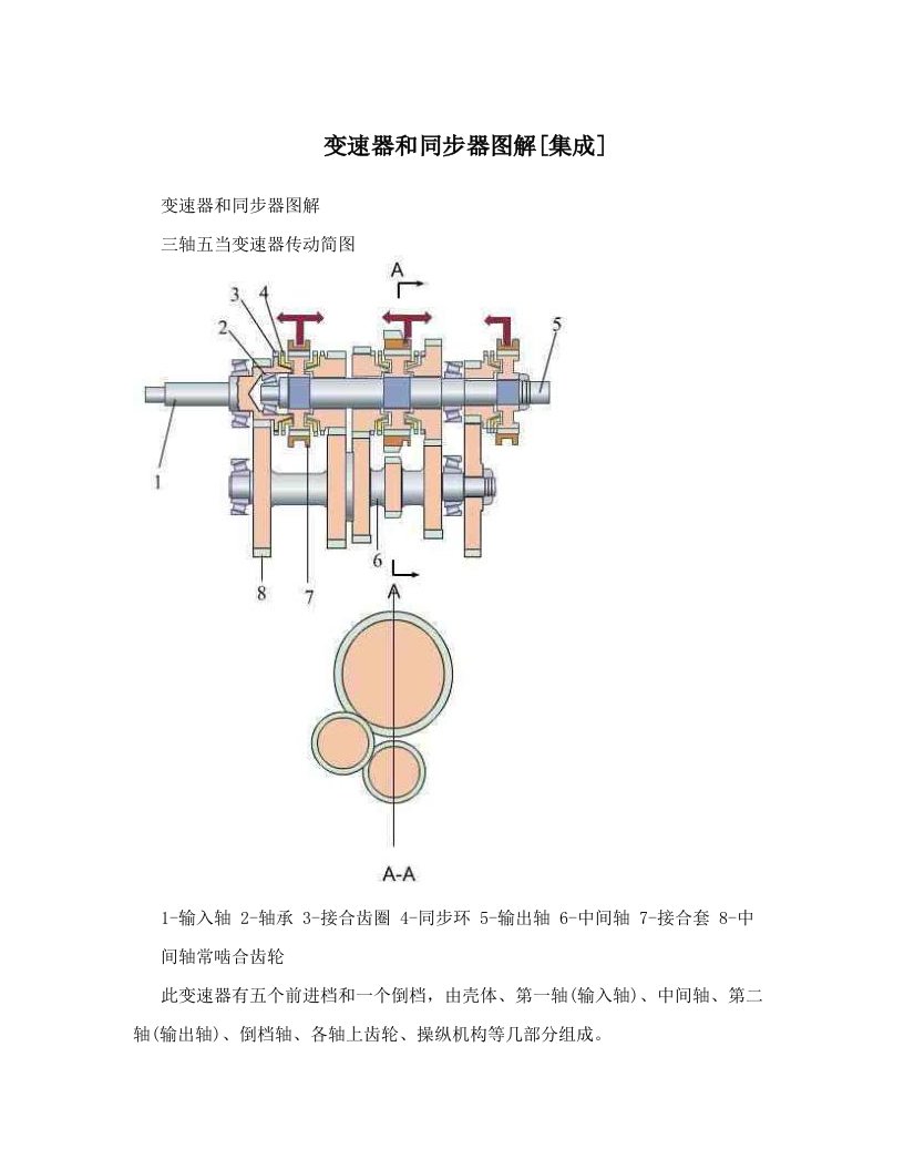 变速器和同步器图解[集成]