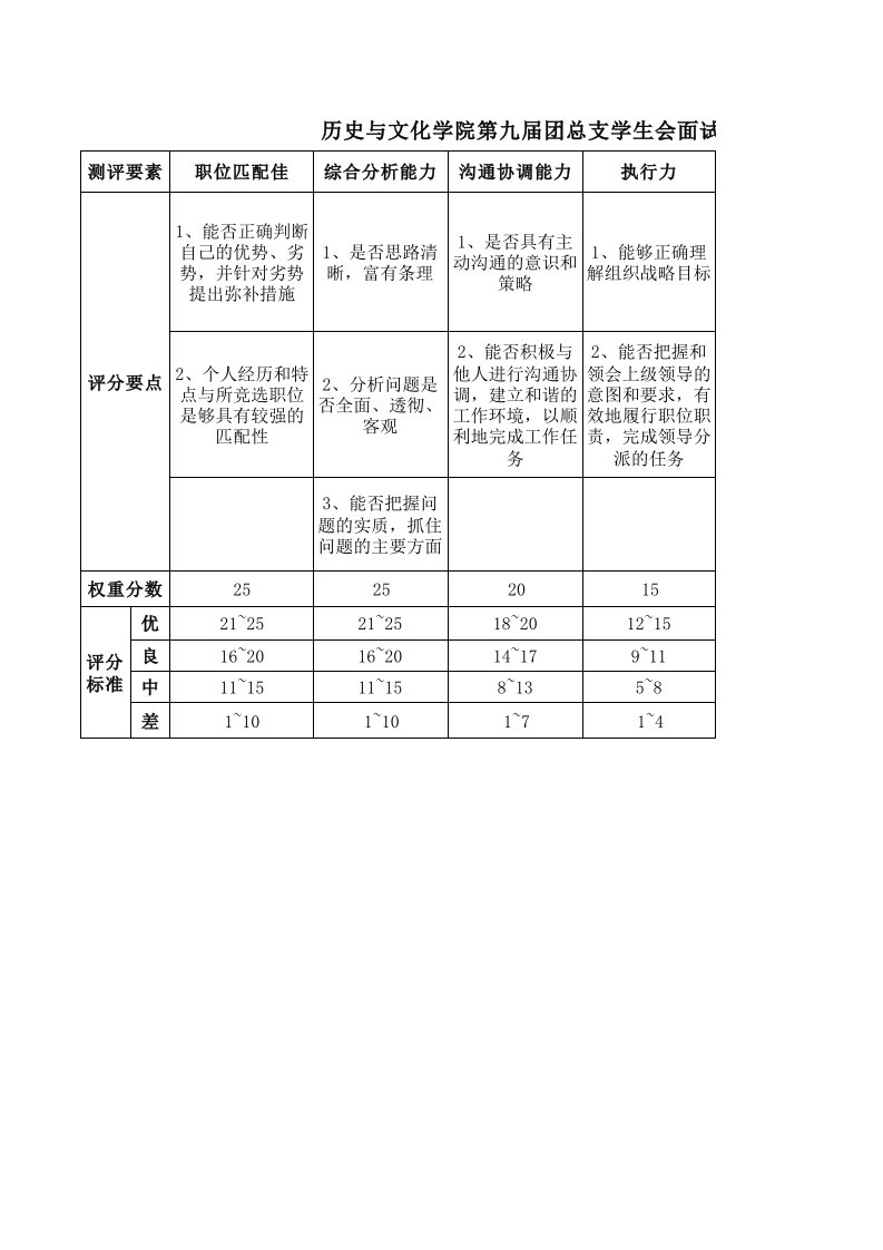 第十届团总支学生会面试评分标准