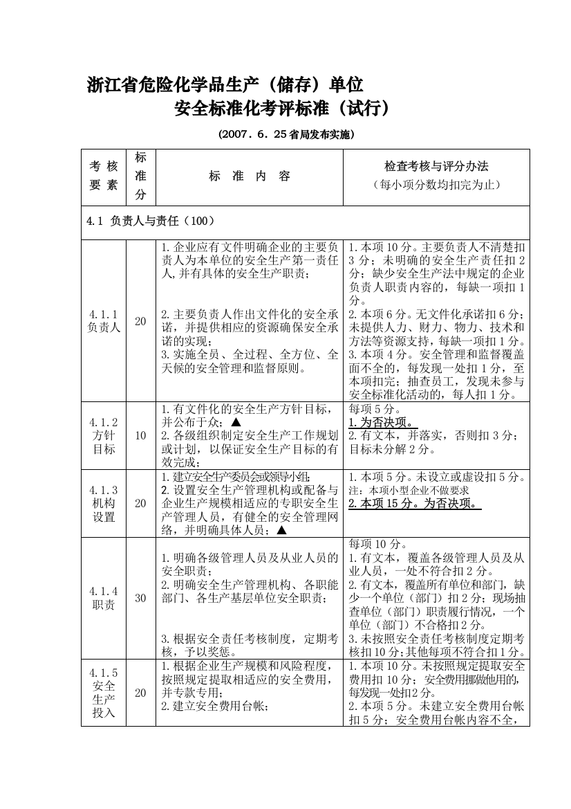 危化品生产储存单位全标化考核标准.