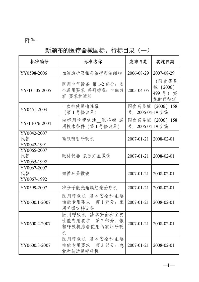 新颁布的医疗器械国标行标目录