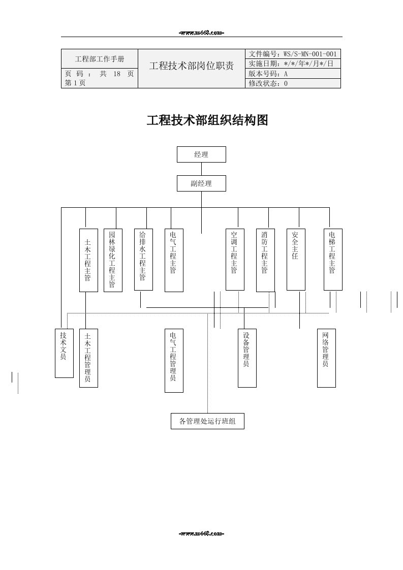 万科房地产物业工程技术部工作手册(70页)-工程综合